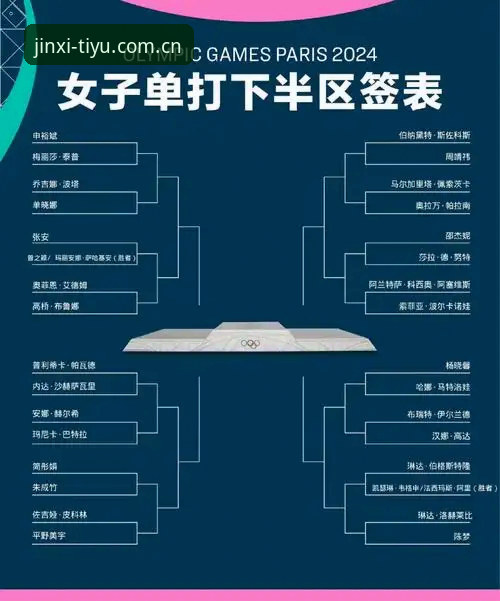 2026法网女单签表深度解读：中国金花签运分析与观赛指南